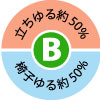 ゆる体操入門セミナーA