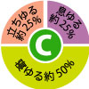 ゆる体操入門セミナーA