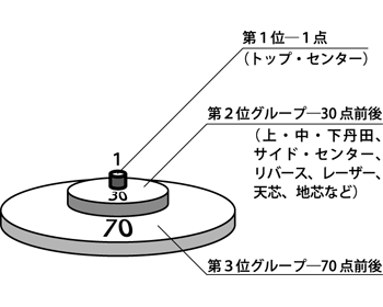 サイド・センター」で軸をより豊かに育てる【前編】